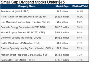 The Top 10 High Yielding Dividend Small Cap Stocks Under 15 Liberty